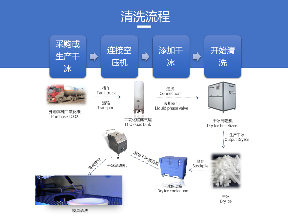 1646968865943582.png 幻燈片5.PNG